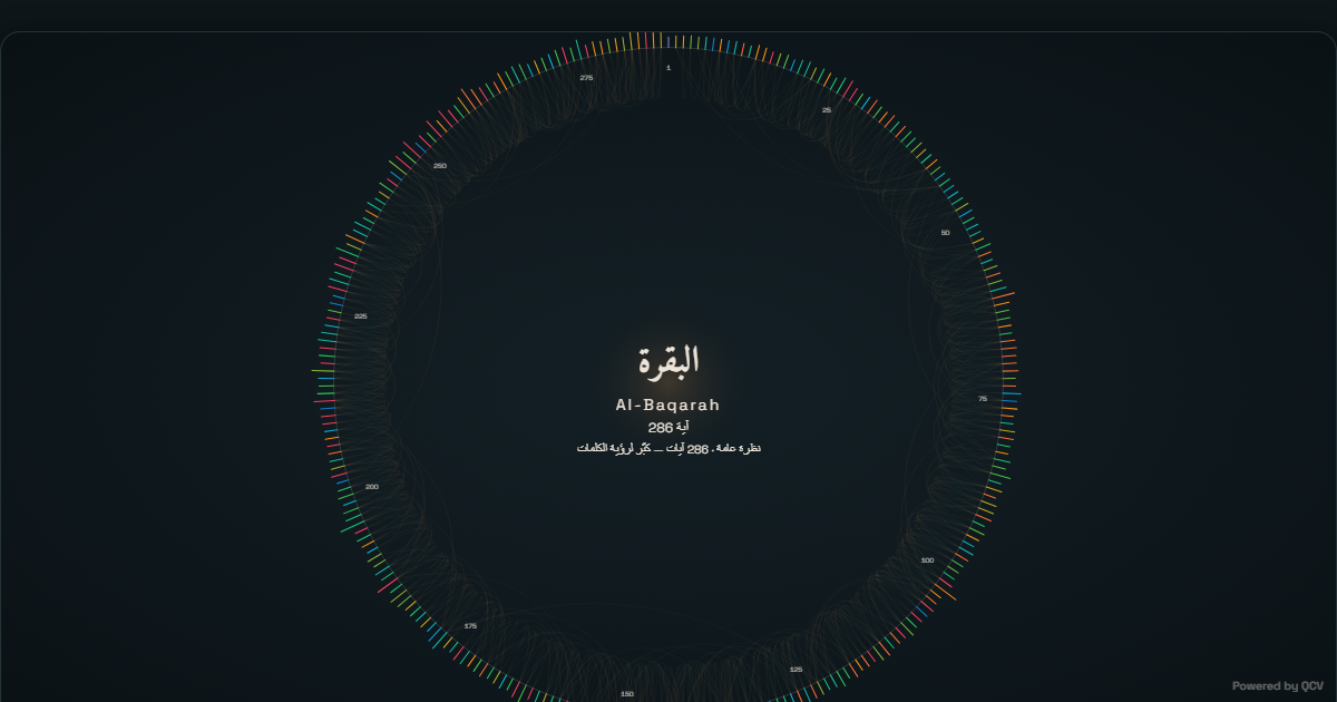Radial Surah Map — Every word in one surah, laid out in a circle.